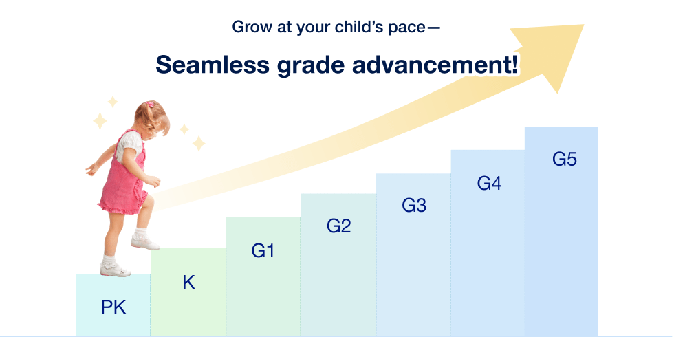 Grow at your child’s pace— Seamless grade advancement!